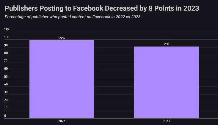 Data20facebook