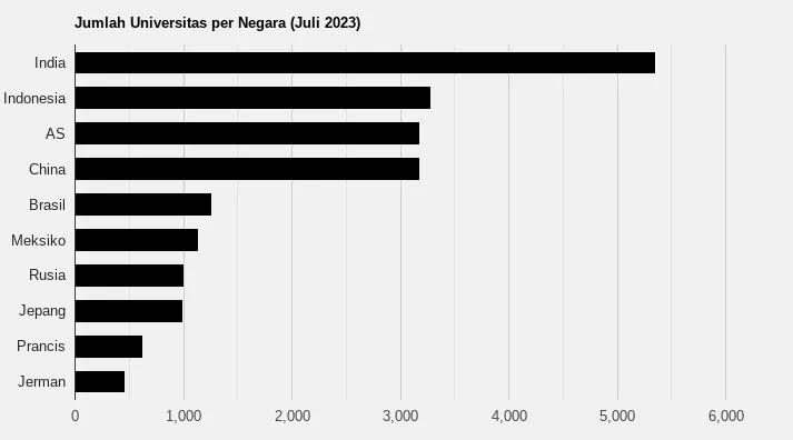Universita20terbanyak20di20dunia.png