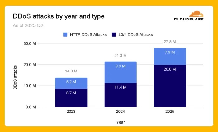 Cloudflare.png
